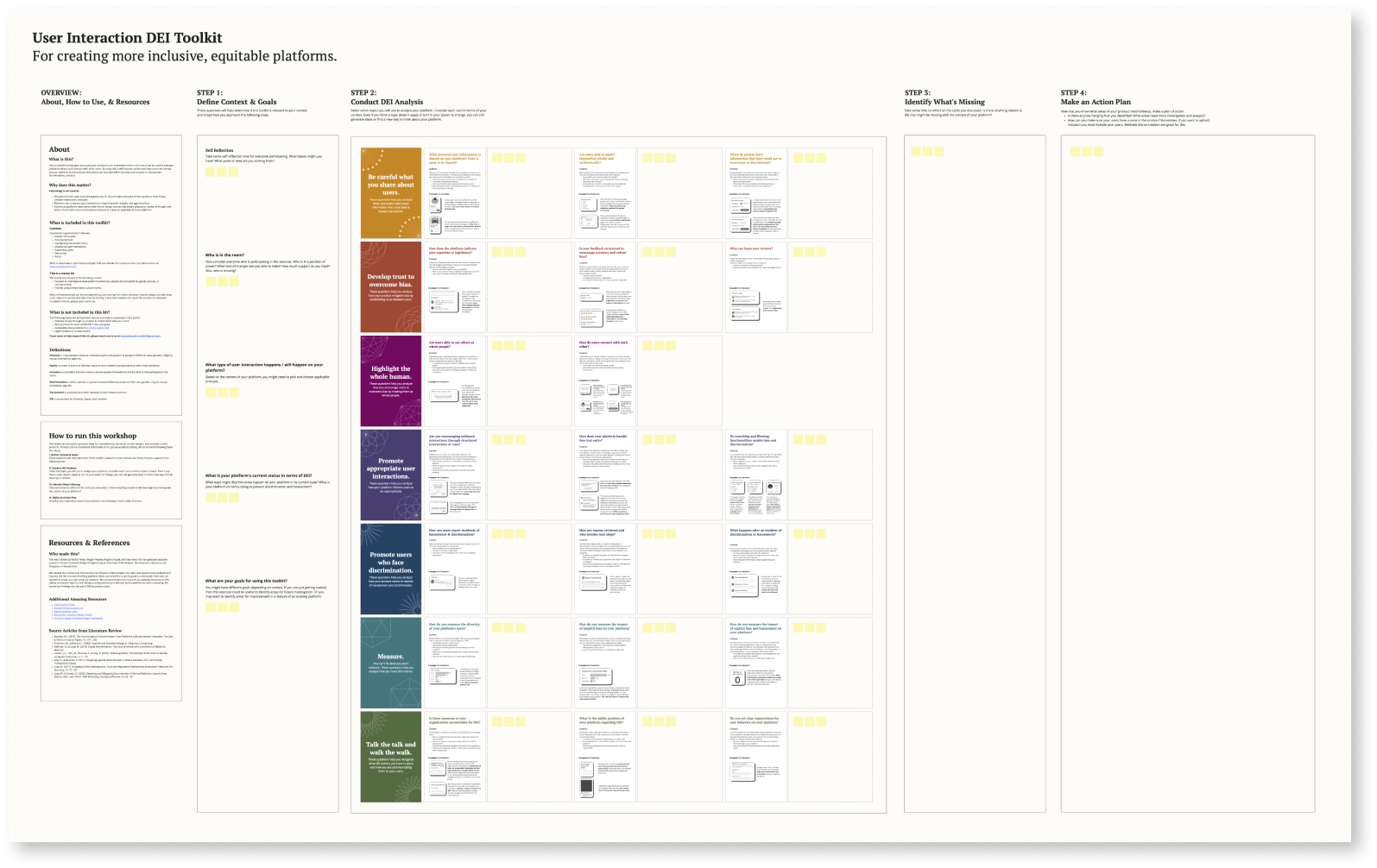 Workshop template for the toolkit which has all of the toolkit content along with empty spaces to fill in questions and collaborate